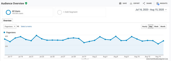 How To Track Blog Traffic in Google Analytics | Life + Health