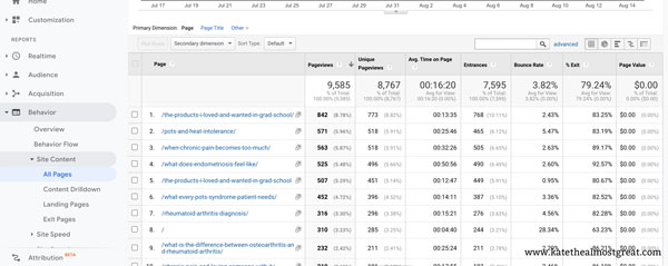How To Track Blog Traffic in Google Analytics | Life + Health
